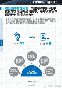數(shù)據(jù)驅(qū)動(dòng)未來 2017中國智慧停車行業(yè)大數(shù)據(jù)報(bào)告深度解讀